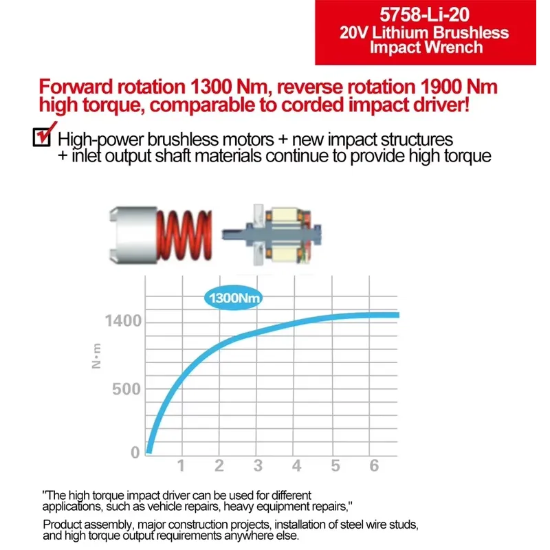 Chave de impacto Devon 20V com - Wrench Set avaliação e preço